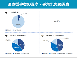良い例。円グラフで数値をまとめることで視認性が高まる。