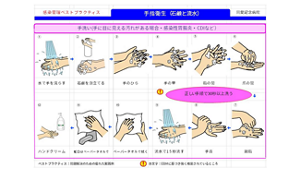 手洗い場に掲示されている手指衛生の手順の画像。