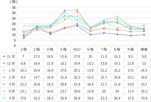 ICTニュースの画像。実名と手洗い回数が掲載されている。