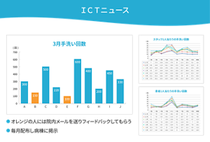 ICTニュースの画像。実名と手洗い回数が掲載されている。