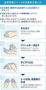 皮膚保護クリームの効果的な使い方を表す資料。手を洗い、クリームを一滴出す。それを手にすり込み、3分から5分後に保護膜が形成される。