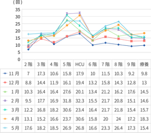 ICTニュースの画像。実名と手洗い回数が掲載されている。