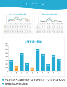 ICTニュースの画像。実名と手洗い回数が掲載されている。