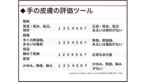 手の皮膚の評価ツールの画像。発赤、斑点、発疹、擦過傷、感想、かゆみなどの項目があり、各項目7段階で自己評価をおこなう。