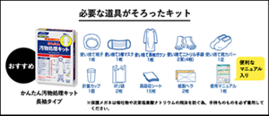 〈汚物処理に必要な道具がそろったキット〉かんたん汚物処理キット 長袖タイプ。内容物は次の通り。使い捨て帽子1枚、使い捨て3層マスク1枚、使い捨て長袖ガウン1枚、使い捨てニトリル手袋2双(4枚)、使い捨て靴カバー1足分、計量カップ1個、ポリ袋2枚、高吸収シート15枚、紙製ヘラ2枚、使用マニュアル1枚 ※保護メガネは嘔吐物や次亜塩素酸ナトリウムの飛沫を防ぐため、手持ちのものを必ず着用してください。