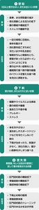 主な3つの排便障害を表した図。1つ目の便秘とは、3日以上便が出ない、または出にくい状態。要因:・食事、水分摂取量の減少 ・老化現状による活力の低下 ・腸の萎縮や機能低下 ・ストレスや睡眠不足 対処法:・一定の時間に目覚め、身体を動かす ・消化管を起こすために冷たい水や牛乳を飲む ・毎朝きちんと朝食をとり、便意があったら必ずトイレにいくようにする ・便の出やすい姿勢を取る ・繊維質の食べ物や腸内細菌のバランスを整える食べ物を十分に接種する 「②下痢:便が液状、またはそれに近い状態」要因:・細菌やウイルスによる感染 ・腸の病気や腫瘍 ・食あたりや食中毒 ・アレルギー ・ストレス 対処法:・身体を冷やさない ・湯冷ましやスポーツドリンクなどを冷たくしないで飲む ・下痢が治まったら、刺激が少なく、消化の良い、暖かい食事を少しずつ食べる 「③便失禁:無意識、もしくは自分の意思に反して便が排出される状態」要因:・肛門括約筋の機能低下 ・骨盤底筋の機能低下 ・陰部神経の機能低下 対処法:・下痢止め剤の服用 ・骨盤底筋体操・肛門括約筋のトレーニング ・肛門の緩みを直す手術