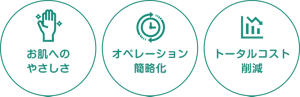 課題解決をサポートする洗浄料の機能〈お肌への優しさ〉〈オペレーション簡略化〉〈トータルコスト削減〉