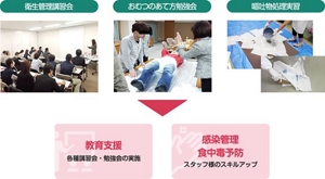 講習会・勉強会の様子と効果を表した図。「衛生管理講習会」「おむつのあて方勉強会」「嘔吐物処理実習」を実施することにより、スタッフ様のスキルアップ等につながった。