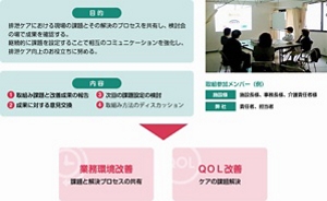 情報交換会の様子と効果を表した図。〈目的〉排泄ケアにおける現場の課題とその解決のプロセスを共有し、検討会の場で成果を確認する。継続的に課題を設定することで相互のコミュニケーションを強化し、排泄ケア向上のお役立ちに務める。〈内容〉①取組み課題と改善成果の報告 ②成果に対する意見交換 ③次回の課題設定の検討 ④取組み方法のディスカッション 〈取組み参加メンバー(例)〉施設様:施設長様、事務長様、介護責任者様 弊社:責任者、担当者 情報交換会の実施により、「業務環境改善(課題と解決プロセスの共有)」「QOL改善(ケア課題解決)」の実現に成功。