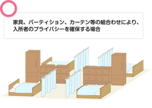 家具、パーティション、カーテンなどの組み合わせにより、入所者のプライバシーを確保していることを表した図。
