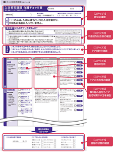 「入浴拒否課題 介護チェック表」の全体像(一部抜粋)の図