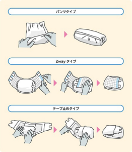 紙おむつの丸め方を表すイラスト。「パンツタイプ」「2wayタイプ」「テープ止めタイプ」の3つのタイプそれぞれの丸め方を表している。