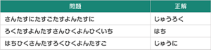 ひらがなで表記された計算式のイラスト