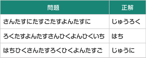 ひらがなで表記された計算式のイラスト