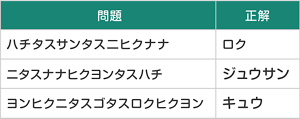 カタカナで表記された計算式のイラスト