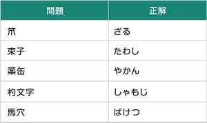 漢字で表記されたキッチン用品の名称