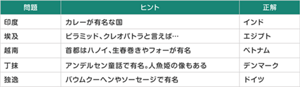 外国の漢字名クイズのイラスト
