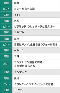 外国の漢字名クイズのイラスト