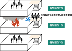 避難優先順位のイラスト