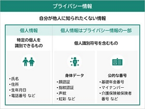 プライバシーに関する情報のイメージ画像