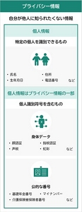プライバシーに関する情報のイメージ画像