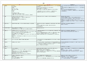 エビデンス資料 ケアのポイントと根拠の画像