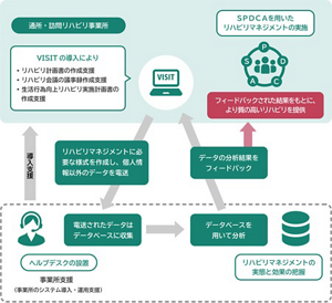 VISITの運用イメージを表した図。