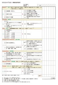 「DESIGN-R®2020褥瘡経過評価用」シートの図。