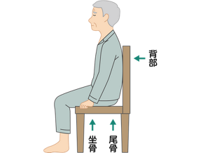 姿勢:座位(着席)を表すイラスト。背部、尾骨、坐骨が椅子に接していることがわかる。