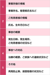 事故報告書の記入事項と内容例を表す表。