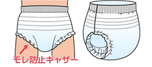 モレ防止ギャザーのイラスト