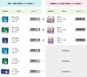 病院施設で使用しているテープ止めタイプのおむつと、家庭用としてお店で販売しているおむつの対応表。股モレ防止テープ止めSサイズ(病院・施設)→股モレ安心テープ式Sサイズ(家庭用) が対応/ 股モレ防止テープ止めMサイズ(病院・施設)→股モレ安心テープ式Mサイズ(家庭用) が対応/ 股モレ防止テープ式Lサイズ(病院・施設)→股モレ安心テープ式Lサイズ(家庭用)が対応 / パワフルテープ止めSサイズ、Mサイズ、Lサイズ(病院・施設)→対応商品なし