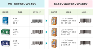 病院施設で使用しているパンツタイプのおむつと、家庭用としてお店で販売しているおむつの対応表。パワフルパンツSサイズ(病院・施設)→対応商品なし / パワフルパンツMサイズ(病院・施設)→たっぷり長時間パンツ M-Lサイズ(家庭用) が対応 / パワフルパンツLサイズとパワフルパンツLLサイズ(病院・施設)→ たっぷり長時間パンツL-LL(家庭用) が対応 / 超うすリハパン SS-S(病院・施設)→パンツタイプ安心のうす型 S-SS(家庭用)が対応 / 超うすリハパン M-L(病院・施設)→パンツタイプ安心のうす型 M-L(家庭用)が対応 / 超うすリハパン L-LL(病院・施設)→パンツタイプ安心のうす型 L-LL(家庭用)が対応
