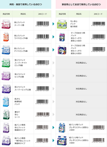 病院施設で使用している尿とりパッドと、家庭用としてお店で販売している尿とりパッドの対応表。レギュラー尿とりパッド(病院・施設)→対応商品なし(家庭用) / スーパー尿とりパッド(病院・施設)→対応商品なし(家庭用) / パワフル尿とりパッドスーパー 2番(病院・施設)→モレ安心パッド強力吸収(家庭用) が対応/ パワフル尿とりパッドワイド 3番(病院・施設)→モレ安心パッド長時間たよれる(家庭用) が対応/ パワフル尿とりパッドワイドロング 4番(病院・施設)→対応商品なし(家庭用) / パワフル尿とりパッドワイド夜用 5番(病院・施設)→モレ安心パッド一晩中ぐっすり(家庭用) が対応/ パワフル尿とりパッドスーパービッグ 7番(病院・施設)→対応商品なし(家庭用) / パワフル尿とりパッドスーパービッグプラス 9番(病院・施設)→対応商品なし(家庭用) / 重ねて安心シート(病院・施設)→対応商品なし(家庭用)