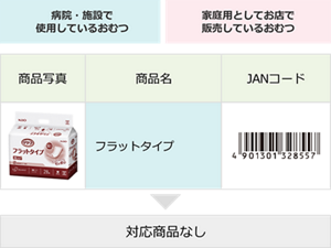 フラットタイプ(病院・施設)→対応商品なし(家庭用)