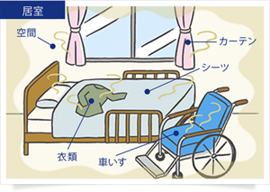 介護施設の居室のニオイの発生源を表すイラスト。空間、カーテン、シーツ、衣類、車いすなど。