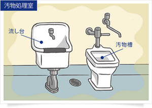 介護施設の汚物処理室のニオイの発生源を表すイラスト。流し台、汚物槽など。