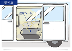 送迎車のニオイの発生源を表すイラスト。座席シートなど。