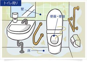 トイレ周りのニオイの発生源を表すイラスト。壁、便器・便座、床など。