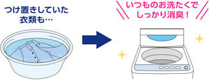 これまでつけ置きしていた衣類も、いつものお洗たくでしっかり消臭することを表すイラスト。