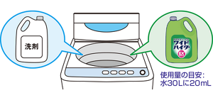洗剤と一緒に「ワイドハイターEX パワー業務用 液体タイプ」を洗たく機へ入れている様子を表すイラスト。使用量の目安:水30リットルに20ミリリットル。
