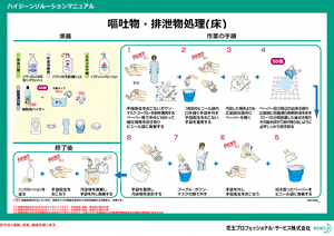 作成マニュアル例:嘔吐物・排泄物処理(床)の画像