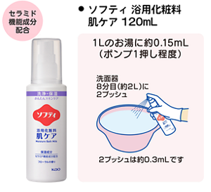 〈ソフティ肌ケア 120mLを使用する場合〉1Lのお湯に約0.15mLを入れる(ポンプ1押し程度)。洗面器8分目(約2L)のお湯には約0.3mL(ポンプ2押し程度)を入れる。