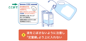 泡で出てくる便座除菌クリーナーディスペンサーのボトルの中に、トイレマジックリン消臭・洗浄スプレーを注いているイラスト。付属の小分けキャップを使用している。 液をこぼさないように注意し、定量線より上に入れない。