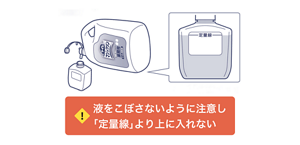 カートリッジのキャップを回してポンプを外し、補充用キャップを使用して液を補充しているイラスト。