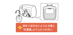 カートリッジのキャップを回してポンプを外し、補充用キャップを使用して液を補充しているイラスト。