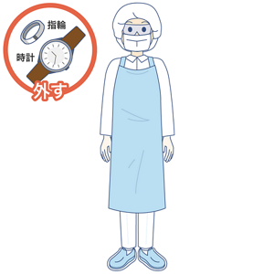 作業時の服装のイラスト。使い捨て帽子・保護メガネ・使い捨てマスク・使い捨て手袋・使い捨てエプロンまたはガウン(不浸透性)・使い捨て靴カバーを着用する。指輪や時計は外す。