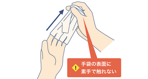 先に外した手袋を包みながら、手を引き抜いているイラスト。手袋の表面に素手で触れない。