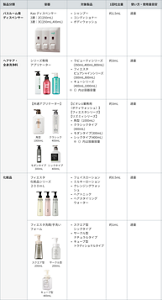 バスルーム用ディスペンサー・ヘアケア・全身洗浄料・化粧品の詰替容器の吐出量の一覧表。