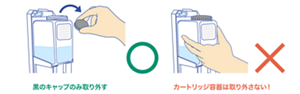 ディスペンサーのカートリッジ容器のキャップだけを外しているイラストと カートリッジ容器本体を取り外そうとしているイラスト。 キャップのみ取り外し、カートリッジ容器は取り外さないのが正しい。